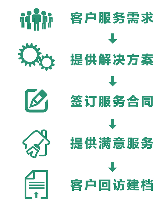 服務(wù)流程.jpg